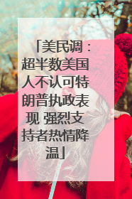 美民调：超半数美国人不认可特朗普执政表现 强烈支持者热情降温